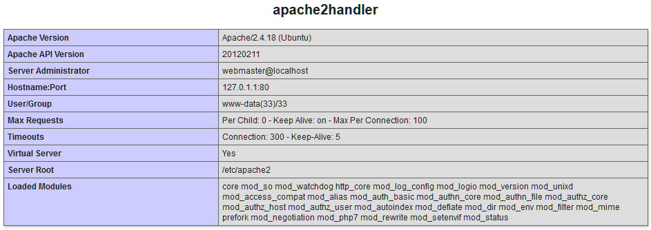 phpinfo Modulos de Apache